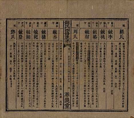 湖南[锺姓] 锺氏四修族谱 — 清同治13年[1874]_十二.pdf