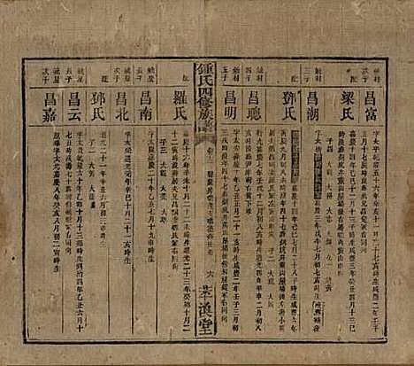 湖南[锺姓] 锺氏四修族谱 — 清同治13年[1874]_十二.pdf