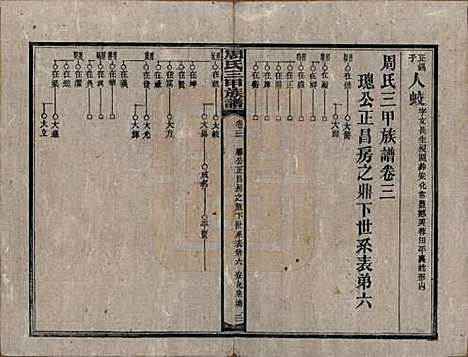 湖南[周姓] 周氏三甲四修族谱 — 民国19年[1930]_三.pdf