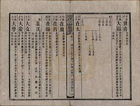 湖南[周姓] 周氏三甲四修族谱 — 民国19年[1930]_三.pdf