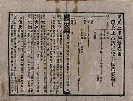 湖南[周姓] 周氏三甲四修族谱 — 民国19年[1930]_四.pdf