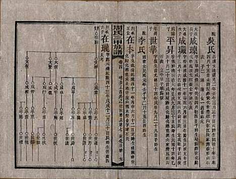 湖南[周姓] 周氏三甲四修族谱 — 民国19年[1930]_四.pdf