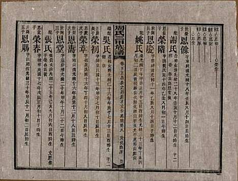 湖南[周姓] 周氏三甲四修族谱 — 民国19年[1930]_五.pdf