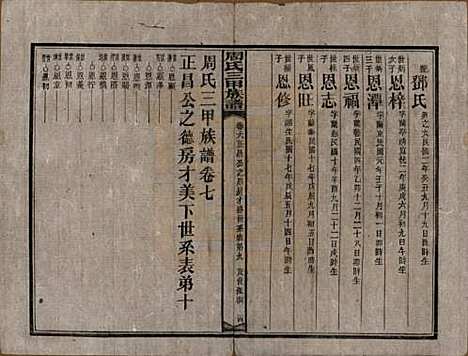 湖南[周姓] 周氏三甲四修族谱 — 民国19年[1930]_六.pdf