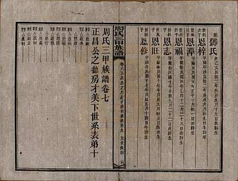 湖南[周姓] 周氏三甲四修族谱 — 民国19年[1930]_七.pdf