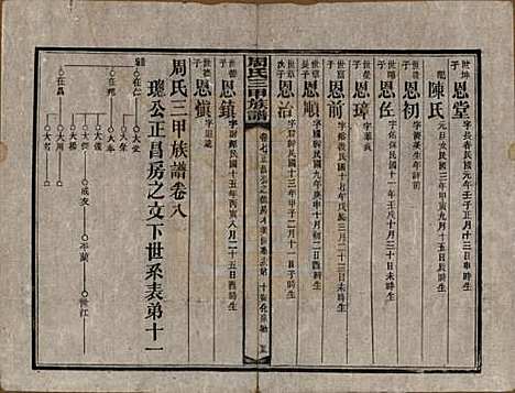 湖南[周姓] 周氏三甲四修族谱 — 民国19年[1930]_七.pdf