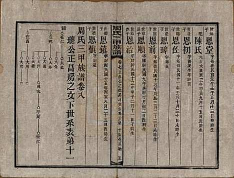 湖南[周姓] 周氏三甲四修族谱 — 民国19年[1930]_八.pdf