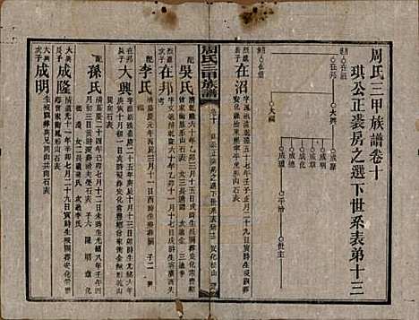 湖南[周姓] 周氏三甲四修族谱 — 民国19年[1930]_十.pdf