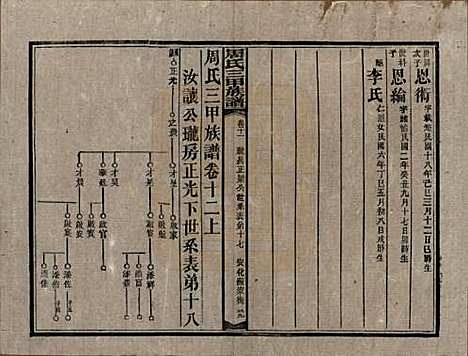 湖南[周姓] 周氏三甲四修族谱 — 民国19年[1930]_十二.pdf