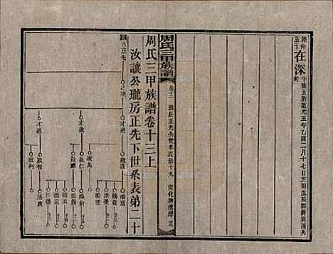 湖南[周姓] 周氏三甲四修族谱 — 民国19年[1930]_十三.pdf