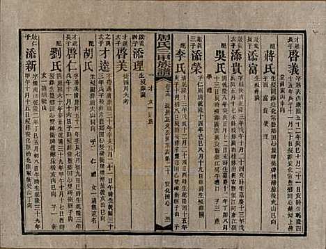 湖南[周姓] 周氏三甲四修族谱 — 民国19年[1930]_十三.pdf