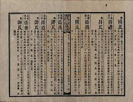 湖南[周姓] 周氏三甲四修族谱 — 民国19年[1930]_十三.pdf