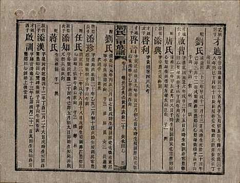 湖南[周姓] 周氏三甲四修族谱 — 民国19年[1930]_十三.pdf