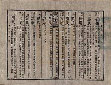 湖南[周姓] 周氏三甲四修族谱 — 民国19年[1930]_十四.pdf