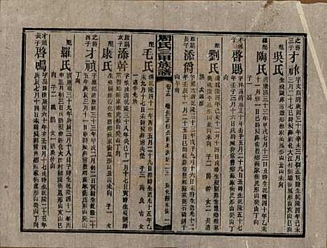 湖南[周姓] 周氏三甲四修族谱 — 民国19年[1930]_十五.pdf