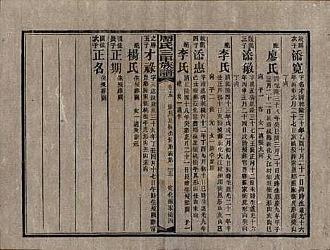 湖南[周姓] 周氏三甲四修族谱 — 民国19年[1930]_十五.pdf