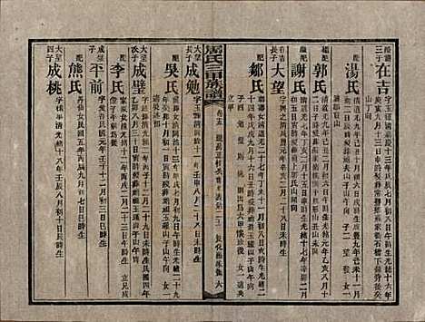 湖南[周姓] 周氏三甲四修族谱 — 民国19年[1930]_十五.pdf