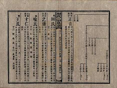 湖南[周姓] 周氏三甲四修族谱 — 民国19年[1930]_十六.pdf