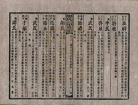 湖南[周姓] 周氏三甲四修族谱 — 民国19年[1930]_十六.pdf