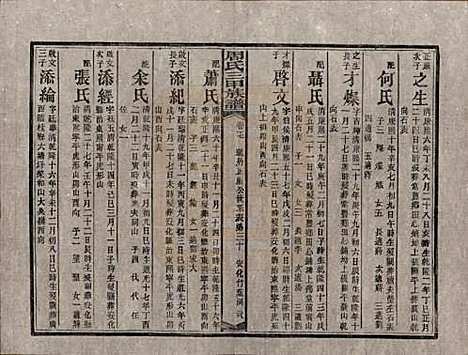 湖南[周姓] 周氏三甲四修族谱 — 民国19年[1930]_十七.pdf