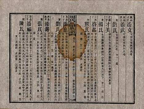 湖南[周姓] 周氏三甲四修族谱 — 民国19年[1930]_十八.pdf