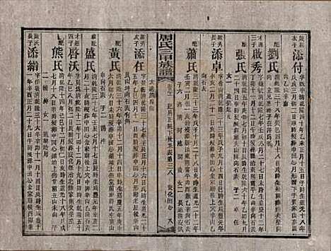 湖南[周姓] 周氏三甲四修族谱 — 民国19年[1930]_二十一.pdf