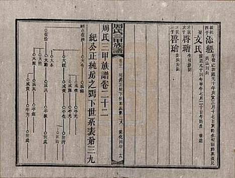 湖南[周姓] 周氏三甲四修族谱 — 民国19年[1930]_二十二.pdf