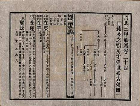 湖南[周姓] 周氏三甲四修族谱 — 民国19年[1930]_二十四.pdf