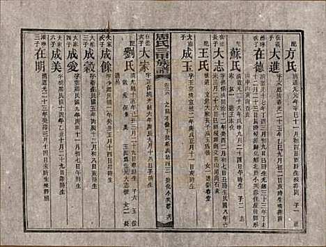 湖南[周姓] 周氏三甲四修族谱 — 民国19年[1930]_二十六.pdf