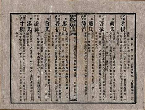 湖南[周姓] 周氏三甲四修族谱 — 民国19年[1930]_二十七.pdf