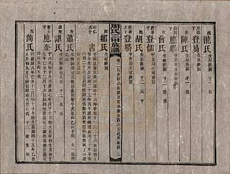 湖南[周姓] 周氏三甲四修族谱 — 民国19年[1930]_二十九.pdf