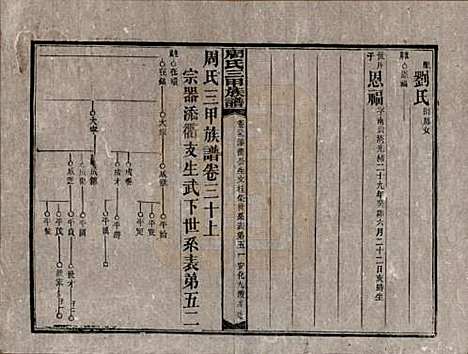 湖南[周姓] 周氏三甲四修族谱 — 民国19年[1930]_三十.pdf