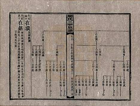 湖南[周姓] 周氏三甲四修族谱 — 民国19年[1930]_三十.pdf