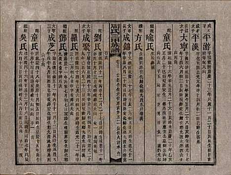 湖南[周姓] 周氏三甲四修族谱 — 民国19年[1930]_三十.pdf