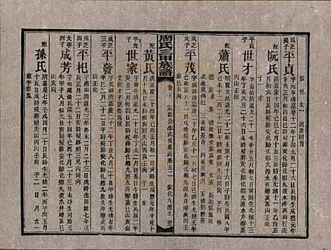 湖南[周姓] 周氏三甲四修族谱 — 民国19年[1930]_三十.pdf