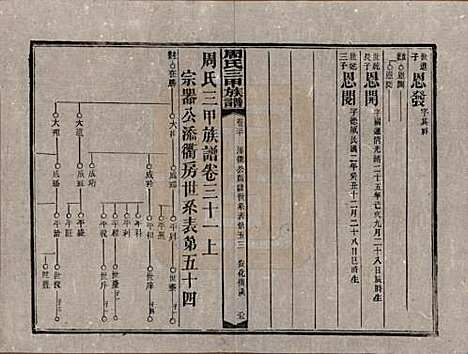 湖南[周姓] 周氏三甲四修族谱 — 民国19年[1930]_三十一.pdf