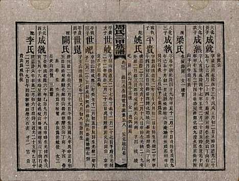 湖南[周姓] 周氏三甲四修族谱 — 民国19年[1930]_三十二.pdf