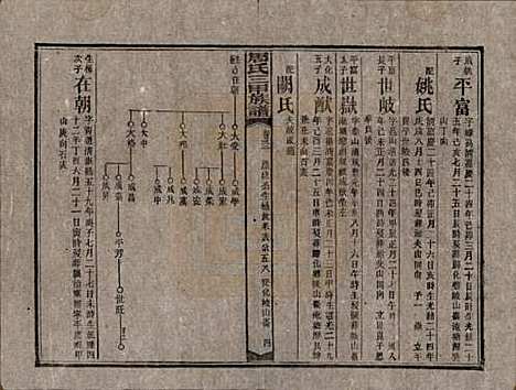 湖南[周姓] 周氏三甲四修族谱 — 民国19年[1930]_三十二.pdf