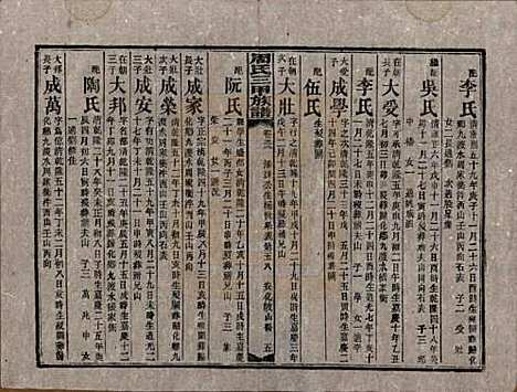 湖南[周姓] 周氏三甲四修族谱 — 民国19年[1930]_三十二.pdf