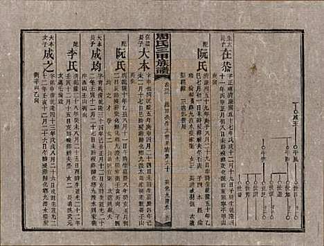 湖南[周姓] 周氏三甲四修族谱 — 民国19年[1930]_三十三.pdf