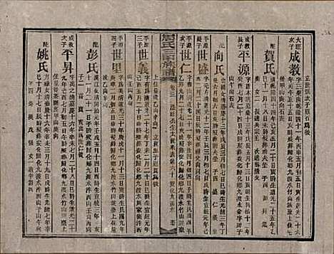 湖南[周姓] 周氏三甲四修族谱 — 民国19年[1930]_三十三.pdf