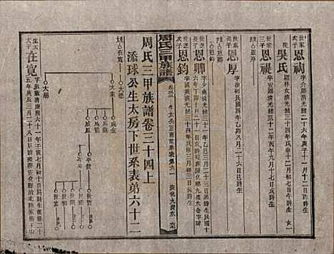 湖南[周姓] 周氏三甲四修族谱 — 民国19年[1930]_三十四.pdf