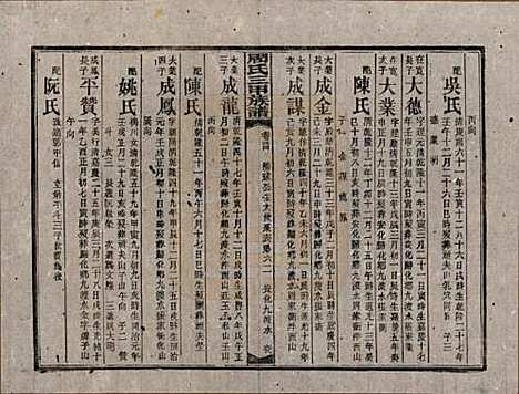 湖南[周姓] 周氏三甲四修族谱 — 民国19年[1930]_三十四.pdf