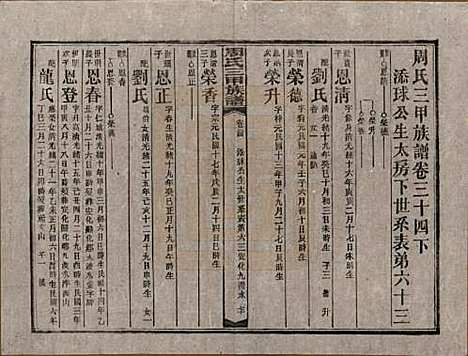 湖南[周姓] 周氏三甲四修族谱 — 民国19年[1930]_三十四.pdf