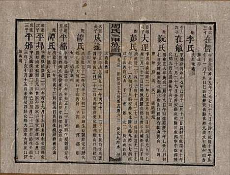 湖南[周姓] 周氏三甲四修族谱 — 民国19年[1930]_三十五.pdf