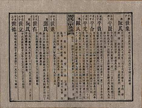 湖南[周姓] 周氏三甲四修族谱 — 民国19年[1930]_三十五.pdf