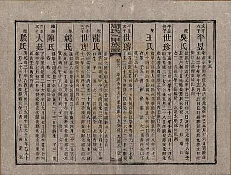 湖南[周姓] 周氏三甲四修族谱 — 民国19年[1930]_三十六.pdf