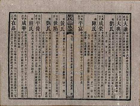 湖南[周姓] 周氏三甲四修族谱 — 民国19年[1930]_三十七.pdf