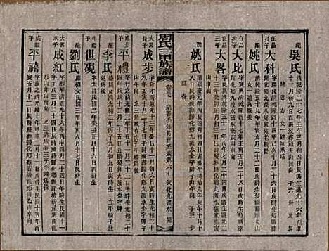 湖南[周姓] 周氏三甲四修族谱 — 民国19年[1930]_三十七.pdf