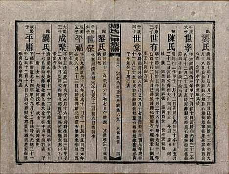 湖南[周姓] 周氏三甲四修族谱 — 民国19年[1930]_三十八.pdf